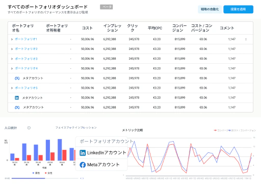 すべてのアカウントを統括する2つのダッシュボード。