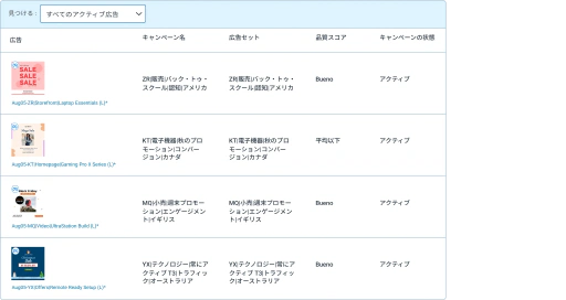 あなたの広告が最も共鳴するのは誰かを理解します。