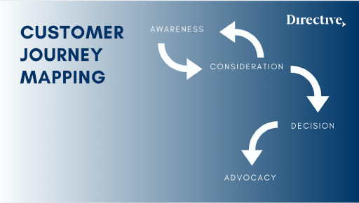 Customer Journey Mapping: The Real PPC Marketing Funnel
